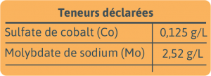 Teneurs declarées Greencrops lombricompost liquide enrichi LLDC ALGAE