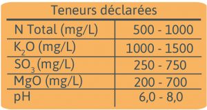 teneurs declarées Greencrops lombricompost liquide LLDC ALGAE teneurs declarées Greencrops lombricompost liquide LLDC ALGAE
