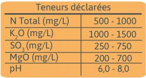 teneurs declarées Greencrops lombricompost liquide LLDC ALGAE